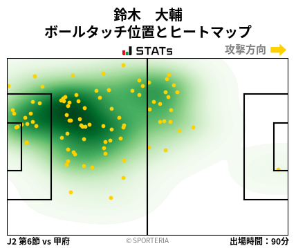 ヒートマップ - 鈴木　大輔
