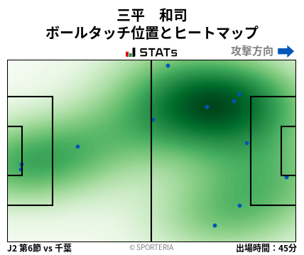 ヒートマップ - 三平　和司