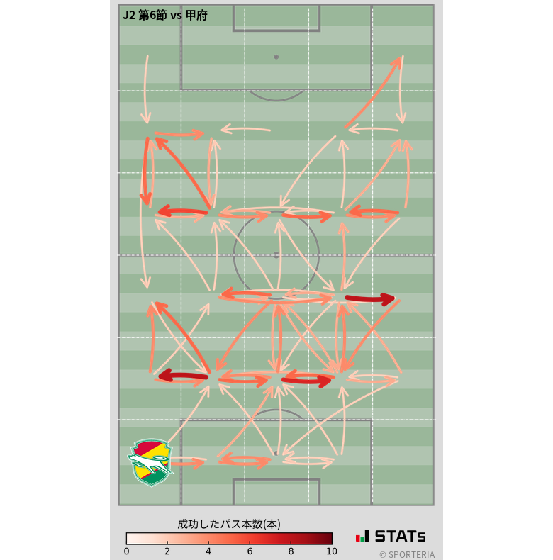 エリア間パス図
