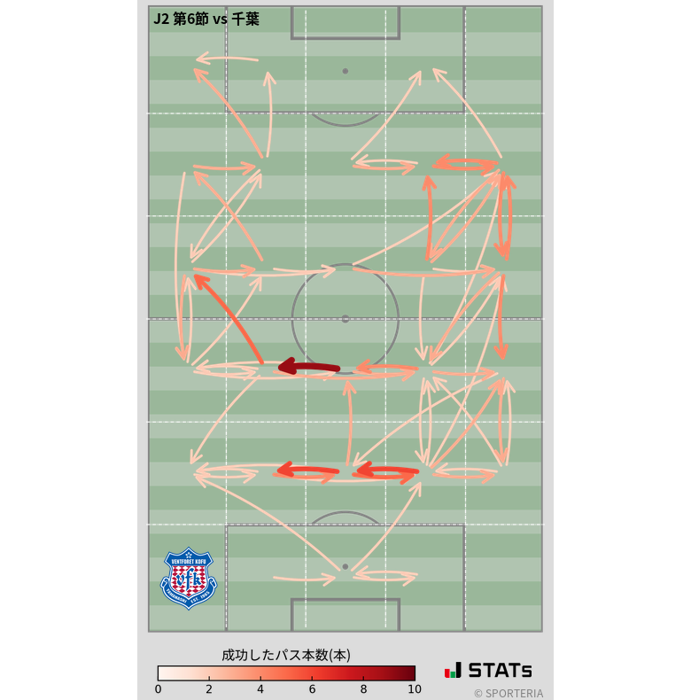 エリア間パス図