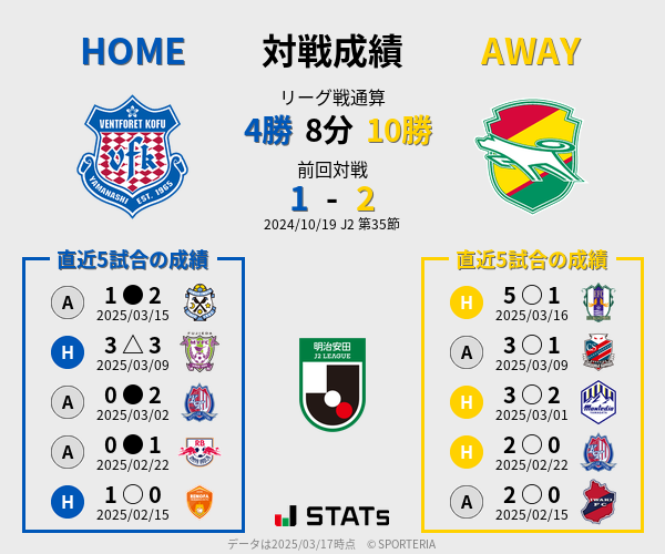 前節までの対戦成績