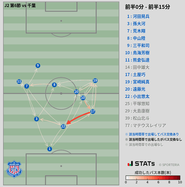 時間帯別パスネットワーク図