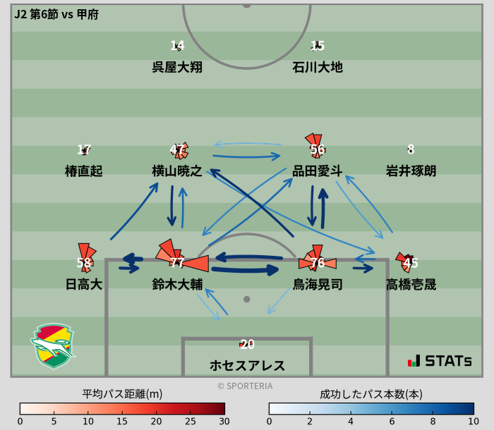 パスソナー・パスネットワーク