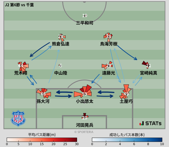 パスソナー・パスネットワーク