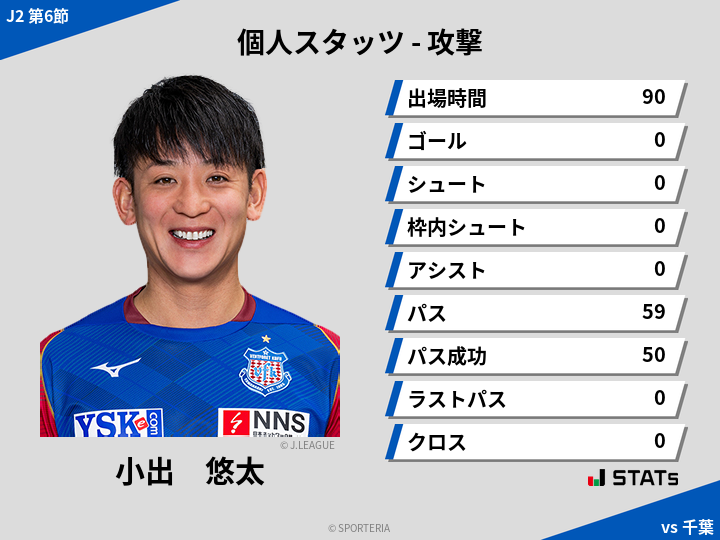 攻撃スタッツ - 小出　悠太