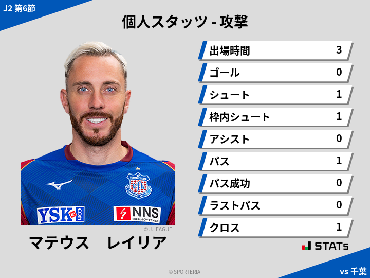 攻撃スタッツ - マテウス　レイリア