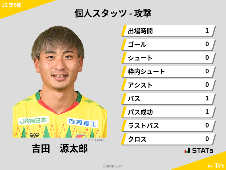 攻撃スタッツ - 吉田　源太郎