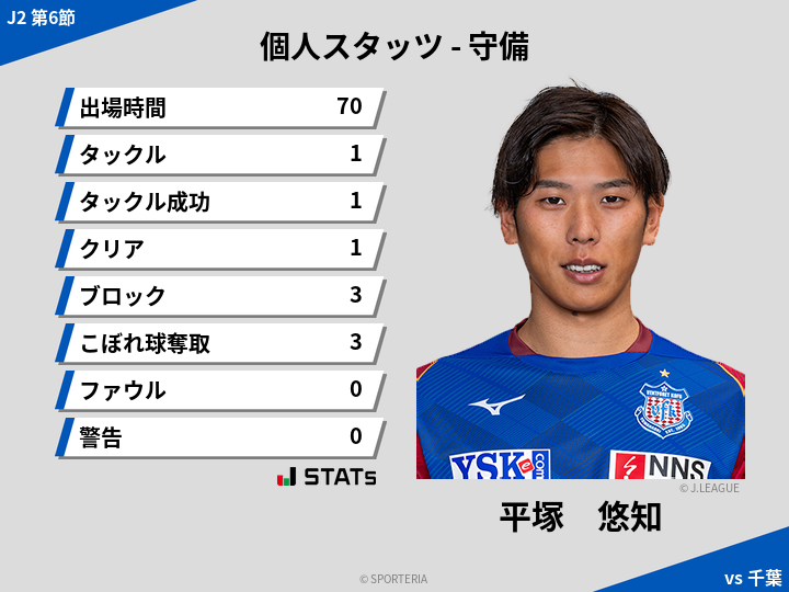 守備スタッツ - 平塚　悠知