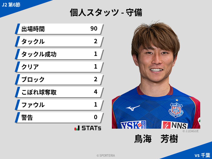 守備スタッツ - 鳥海　芳樹