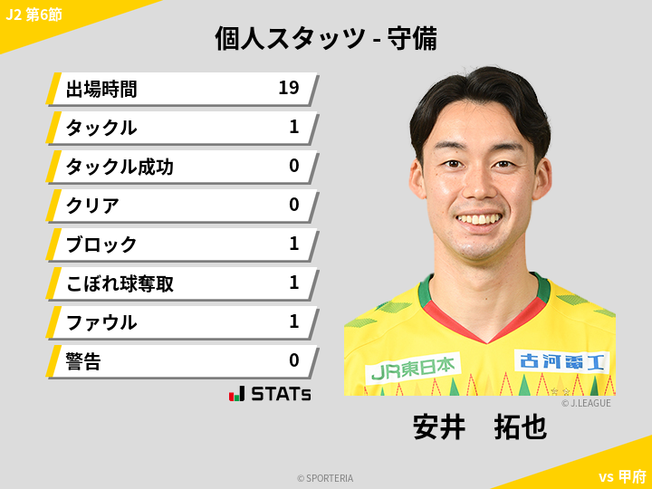 守備スタッツ - 安井　拓也