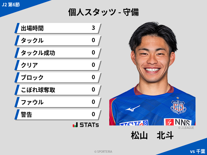 守備スタッツ - 松山　北斗