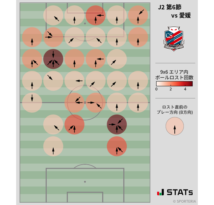 ボールロスト位置