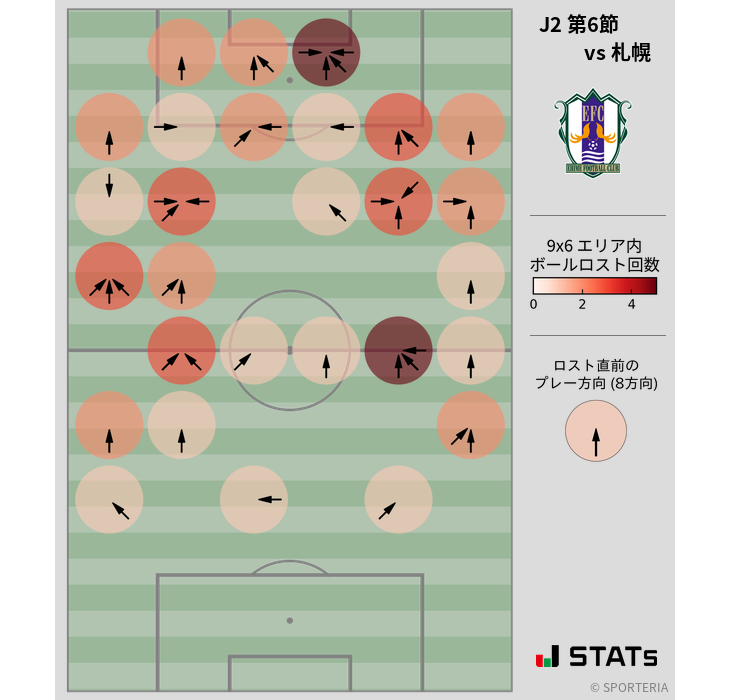 ボールロスト位置