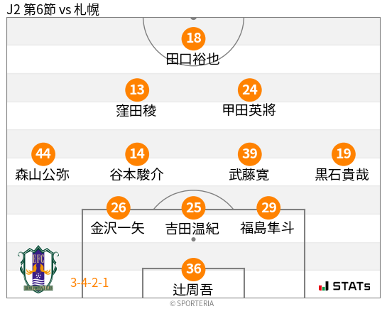 フォーメーション図