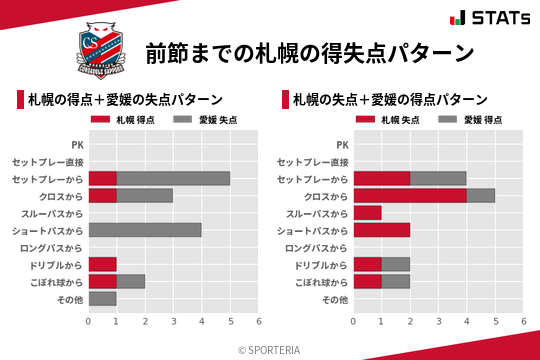 得失点パターン