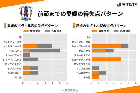 得失点パターン