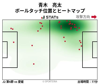 ヒートマップ - 青木　亮太