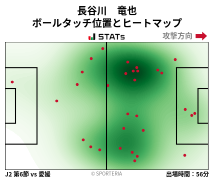 ヒートマップ - 長谷川　竜也
