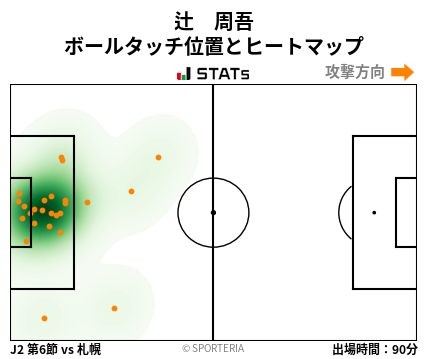 ヒートマップ - 辻　周吾