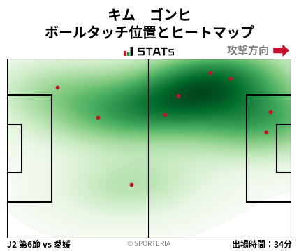 ヒートマップ - キム　ゴンヒ