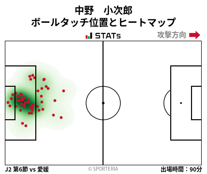 ヒートマップ - 中野　小次郎