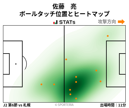 ヒートマップ - 佐藤　亮
