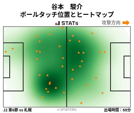 ヒートマップ - 谷本　駿介