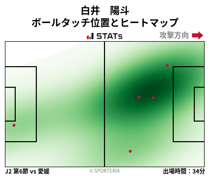 ヒートマップ - 白井　陽斗