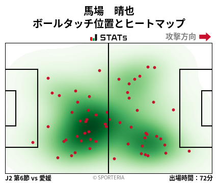 ヒートマップ - 馬場　晴也