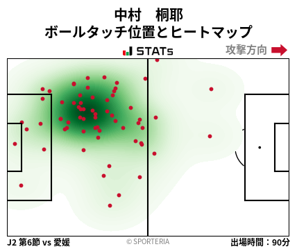 ヒートマップ - 中村　桐耶