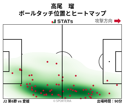 ヒートマップ - 高尾　瑠