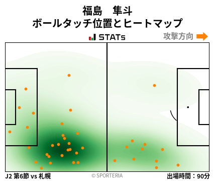 ヒートマップ - 福島　隼斗