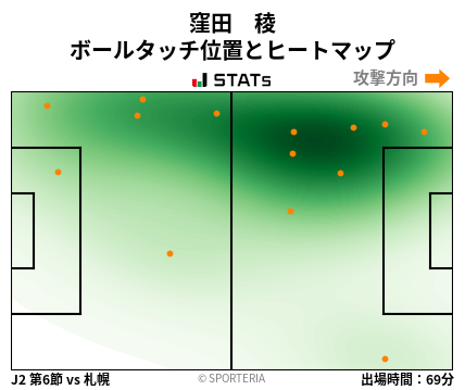 ヒートマップ - 窪田　稜