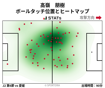 ヒートマップ - 高嶺　朋樹
