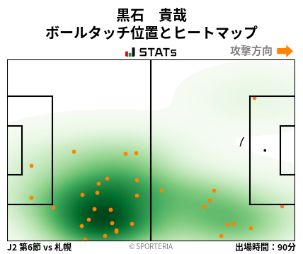 ヒートマップ - 黒石　貴哉