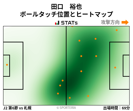 ヒートマップ - 田口　裕也