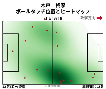 ヒートマップ - 木戸　柊摩