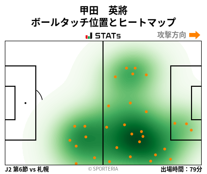 ヒートマップ - 甲田　英將