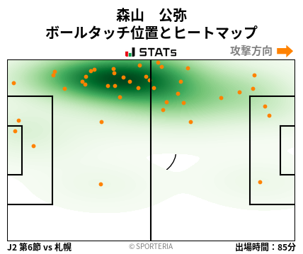 ヒートマップ - 森山　公弥