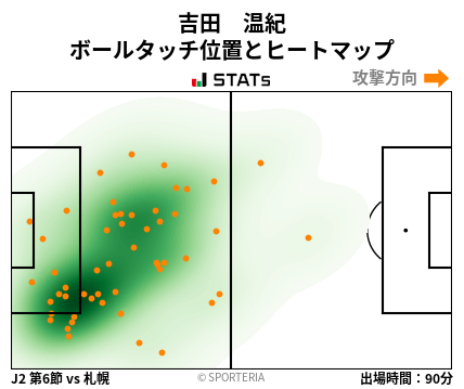 ヒートマップ - 吉田　温紀