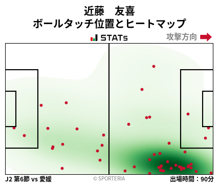 ヒートマップ - 近藤　友喜