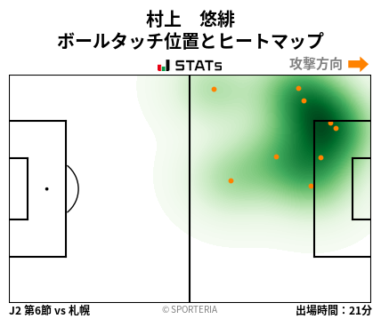 ヒートマップ - 村上　悠緋