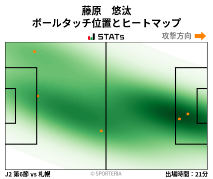 ヒートマップ - 藤原　悠汰