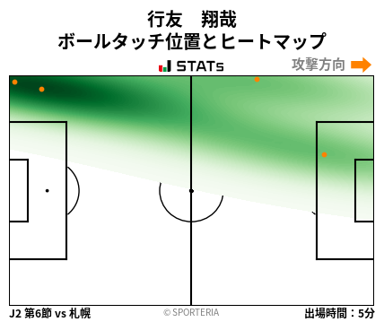 ヒートマップ - 行友　翔哉
