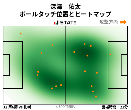 ヒートマップ - 深澤　佑太