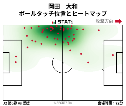 ヒートマップ - 岡田　大和