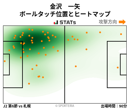 ヒートマップ - 金沢　一矢