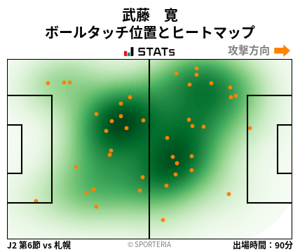 ヒートマップ - 武藤　寛