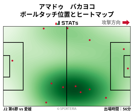ヒートマップ - アマドゥ　バカヨコ
