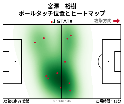 ヒートマップ - 宮澤　裕樹